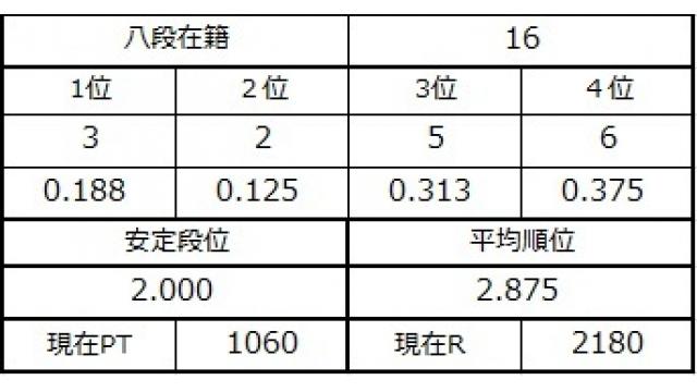 八段坂奮闘記３　vol.3