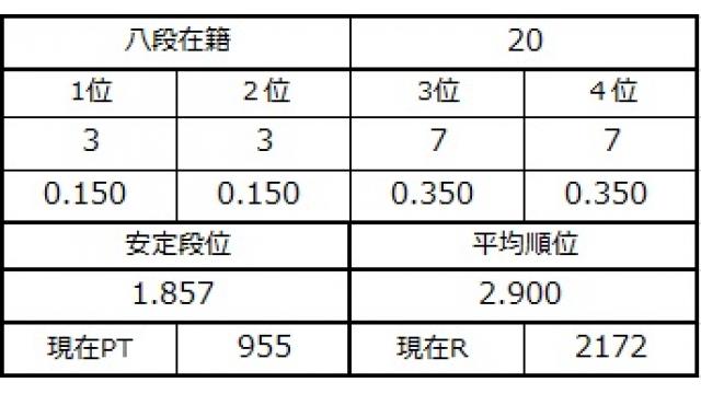 八段坂奮闘記３　vol.4