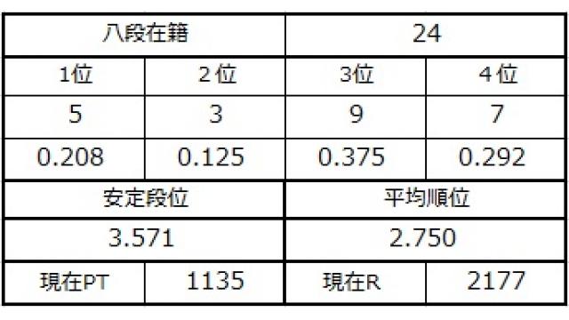 八段坂奮闘記３　vol.5
