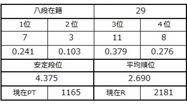 八段坂奮闘記３　vol.7