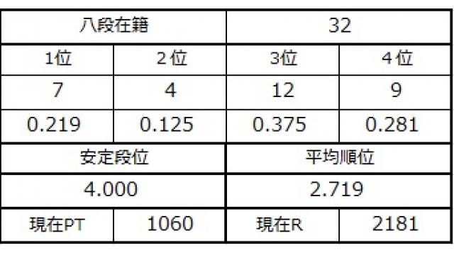 八段坂奮闘記３　vol.8