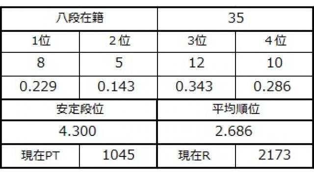 八段坂奮闘記３　vol.9