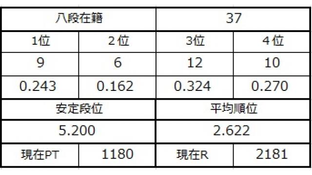 八段坂奮闘記３　vol.10
