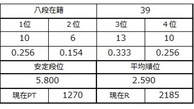 八段坂奮闘記３　vol.11