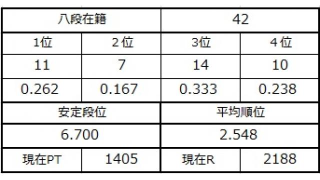 八段坂奮闘記３ vol.12