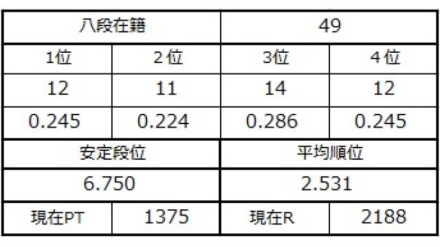 八段坂奮闘記３ vol.13