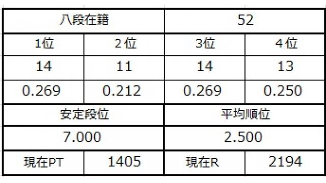 八段坂奮闘記３ vol.14