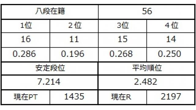 八段坂奮闘記３　vol.15