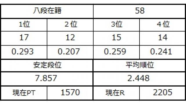 八段坂奮闘記３　vol.16