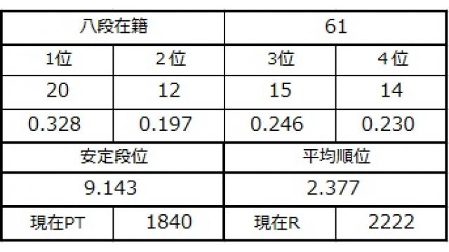 八段坂奮闘記３　vol.17