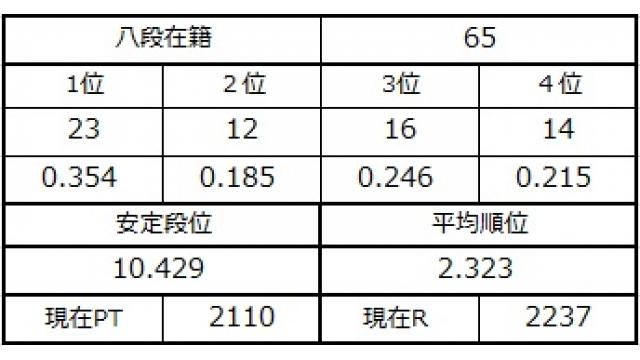 八段坂奮闘記　vol.17