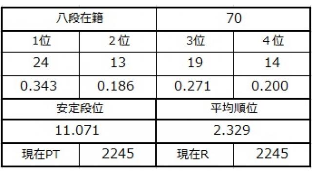 八段坂奮闘記３ vol.18