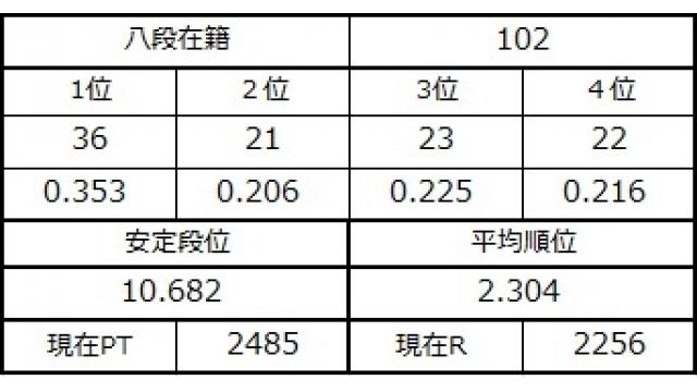 八段坂奮闘記３ vol.23