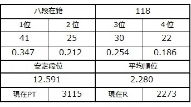 八段坂奮闘記３ vol.25