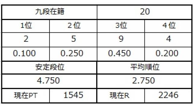 九段坂奮闘記４ vol.２