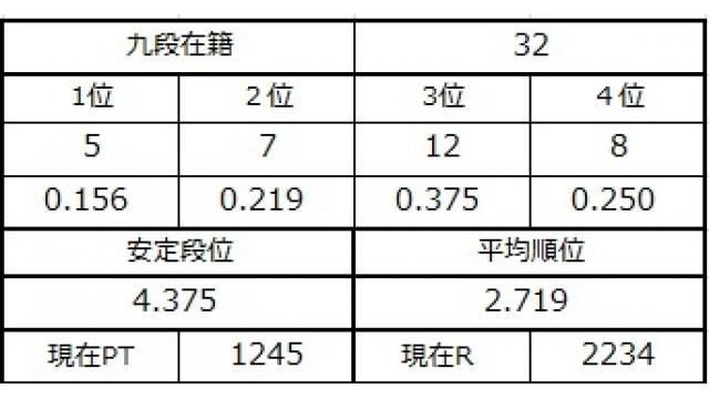 九段坂奮闘記４ vol.4