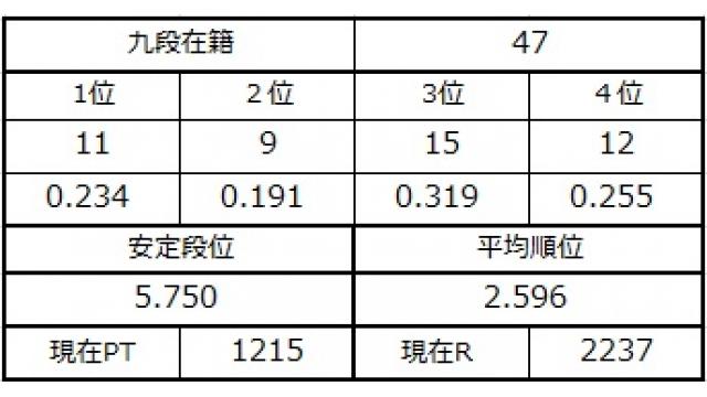 九段坂奮闘記４　vol.7