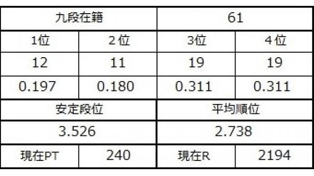 九段坂奮闘記４　vol.8