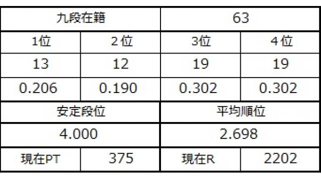 九段坂奮闘記４　vol.9