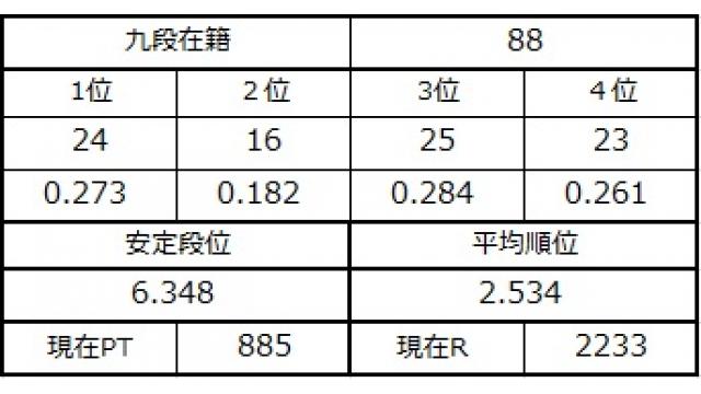 九段坂奮闘記４　vol.17