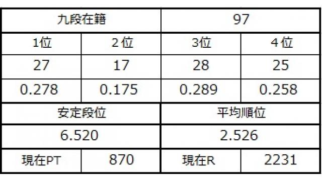 九段坂奮闘記４ vol.19