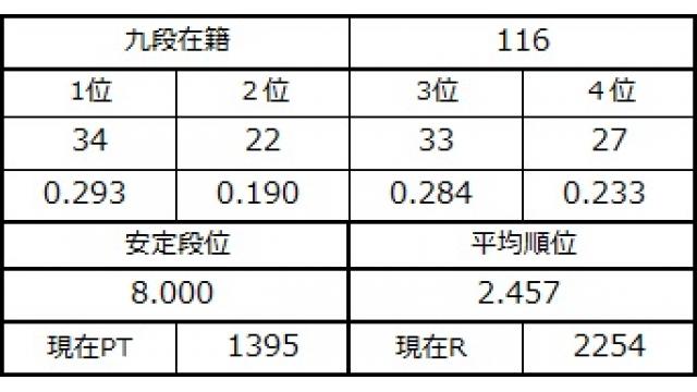 九段坂奮闘記４　vol.26