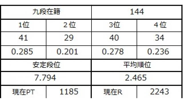 九段坂奮闘記　vol.36