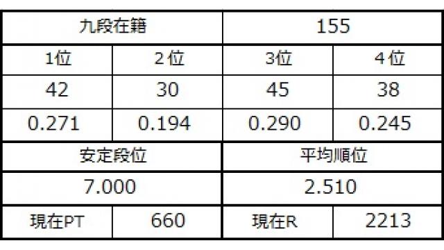 九段坂奮闘記４　vol.39