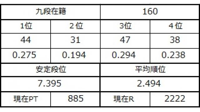 九段坂奮闘記４ vol.41