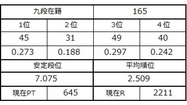 九段坂奮闘記４　vol.42