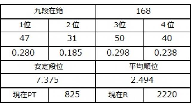 九段坂奮闘記4 vol.43