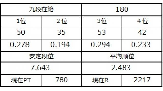 九段坂奮闘記４　vol.49