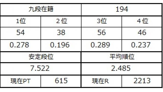 九段坂奮闘記４　vol.53