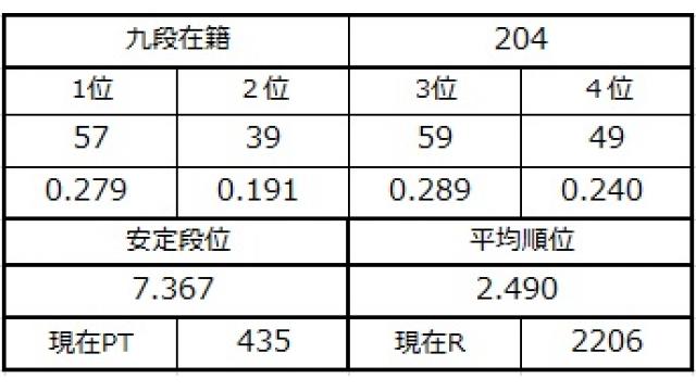 九段坂奮闘記４　vol.56