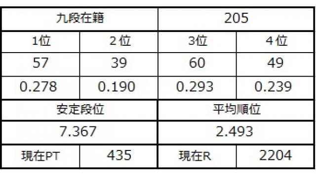 九段坂奮闘記４　vol.56