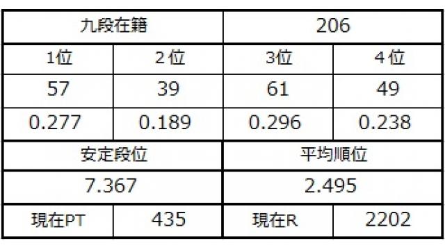 九段坂奮闘記４　vol.57
