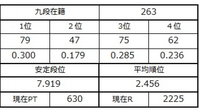 九段坂奮闘記４ vol.66