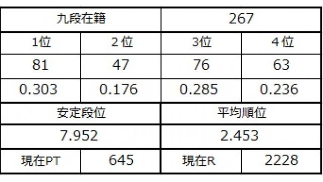 九段坂奮闘記４　vol.67