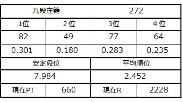 九段坂奮闘記４ vol.68