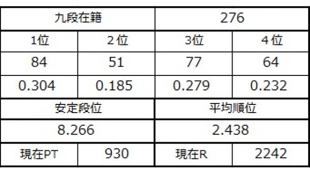 九段坂奮闘記４　vol.69