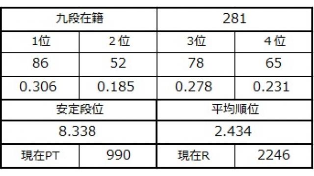 九段坂奮闘記４　vol.70
