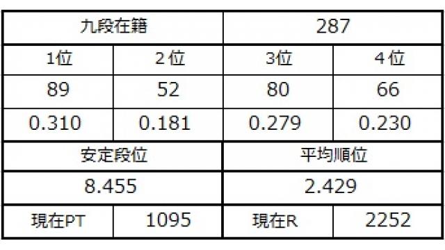 九段坂奮闘記４　vol.71