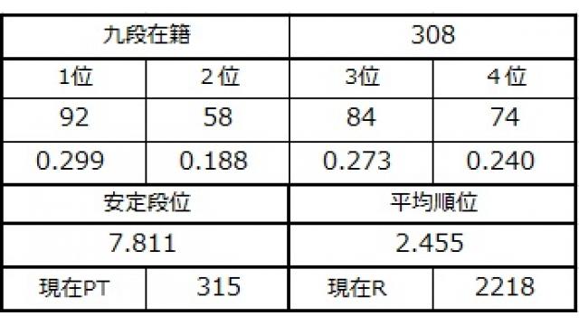 九段坂奮闘記４　vol.79