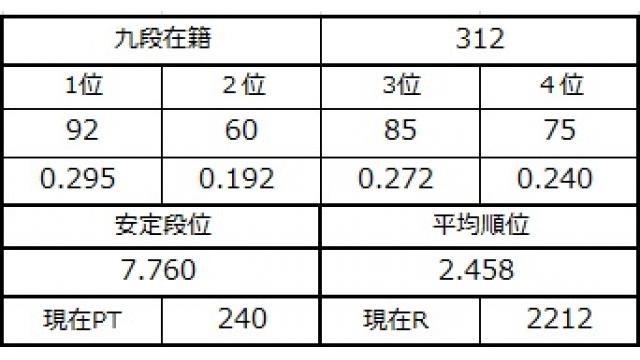 九段坂奮闘記４　vol.80