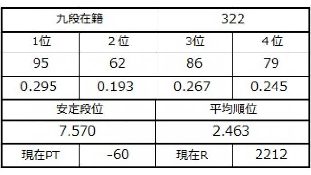 九段坂奮闘記４　vol.82