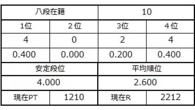 八段坂奮闘記４ vol.3