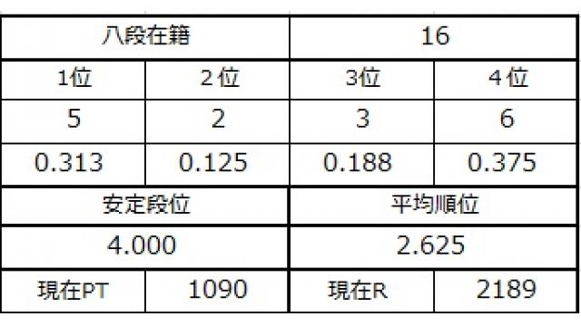 八段坂奮闘記４　vol.4