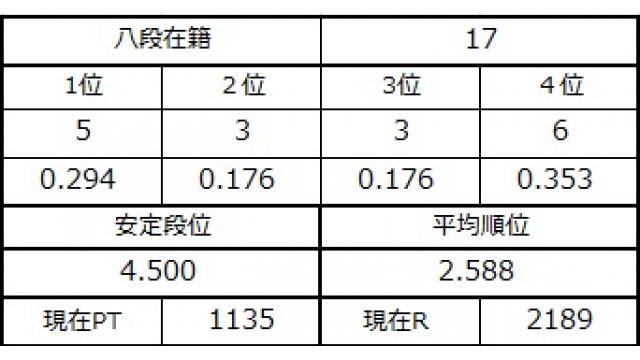 八段坂奮闘記４　vol.5