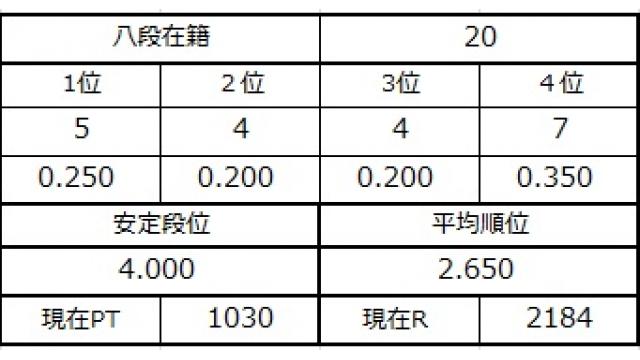 八段坂奮闘記４　vol.6