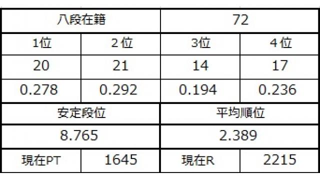 八段坂奮闘記４　vol.13